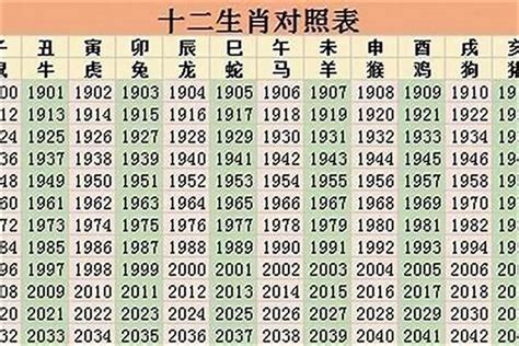 1998 屬什麼|1998年1月出生属什么生肖